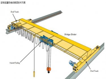 福建泉州行车行吊如何解决葫芦声